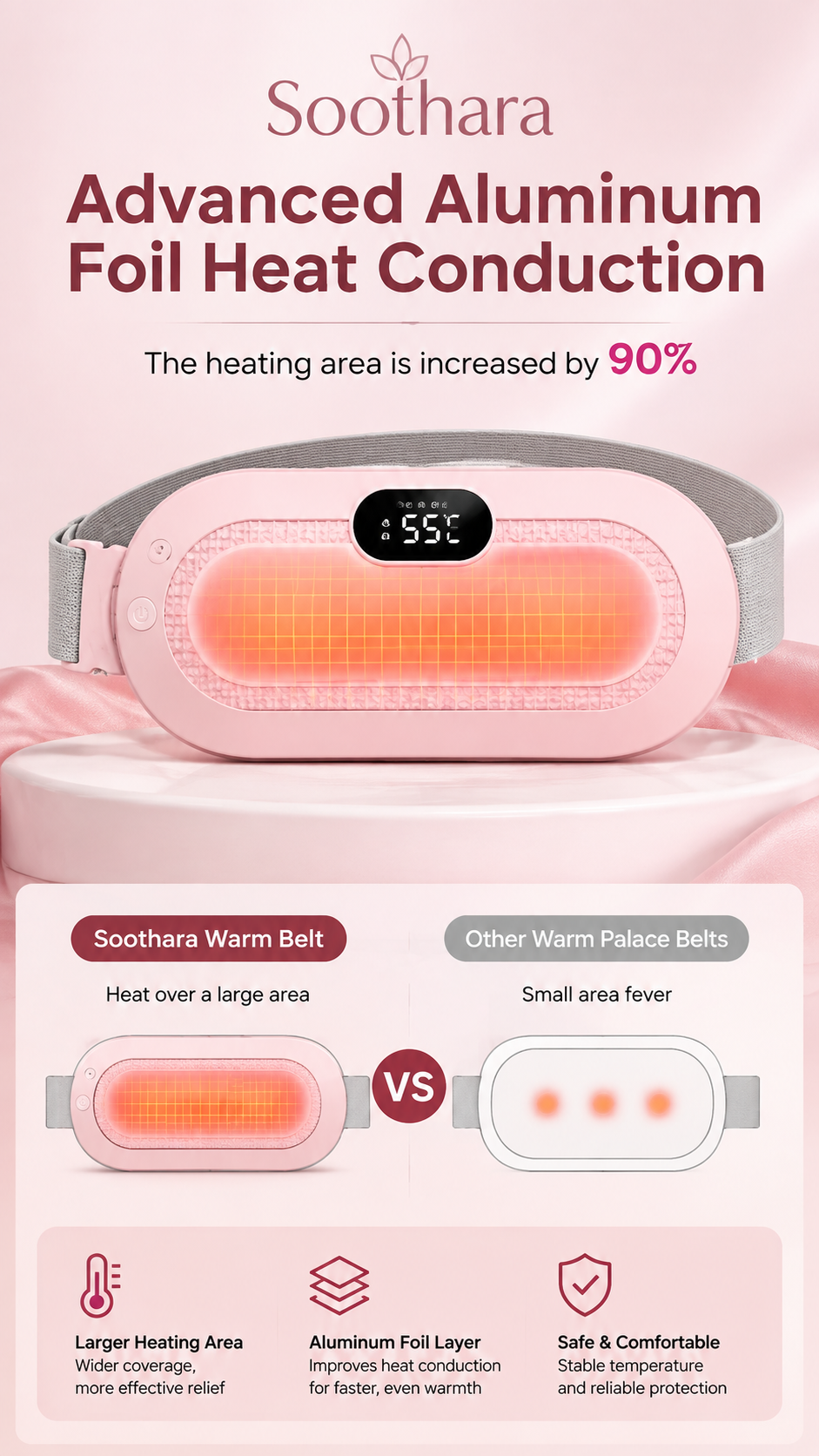 Smart Menstrual Heating Pad